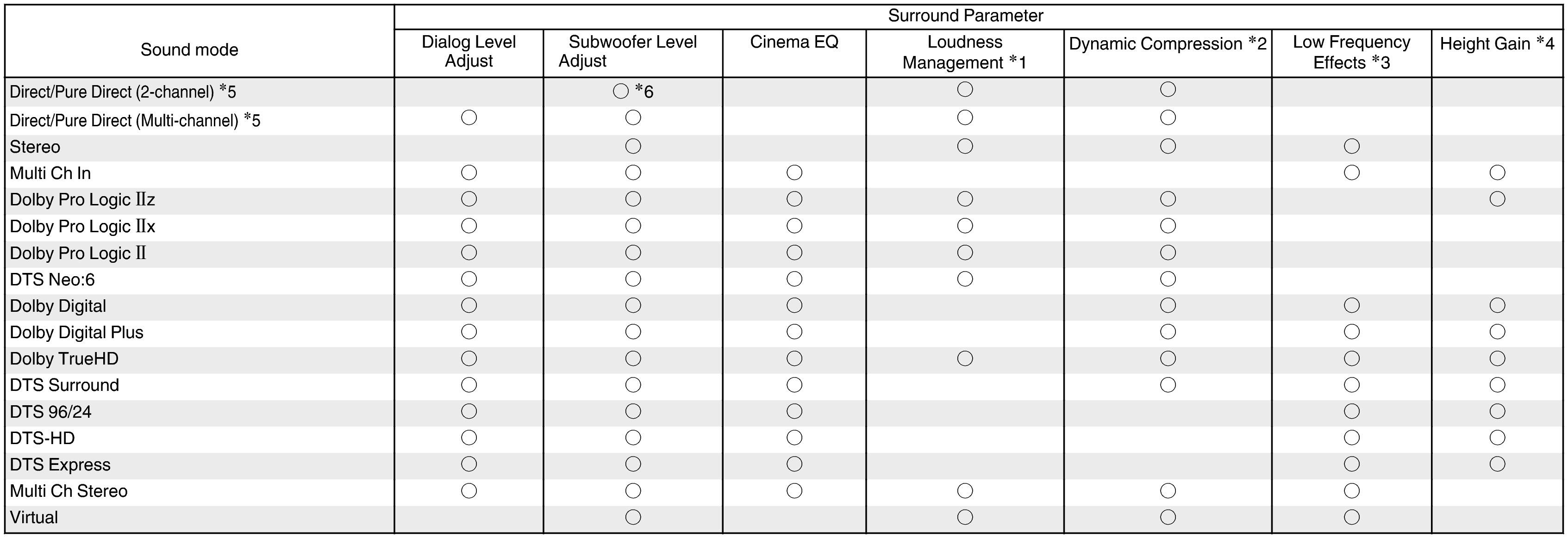 S modes & S parameters1 (non-page)_NR1605U